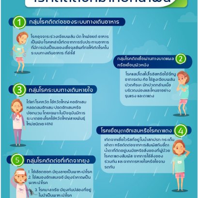 Beware! Contagious diseases that come with the rain