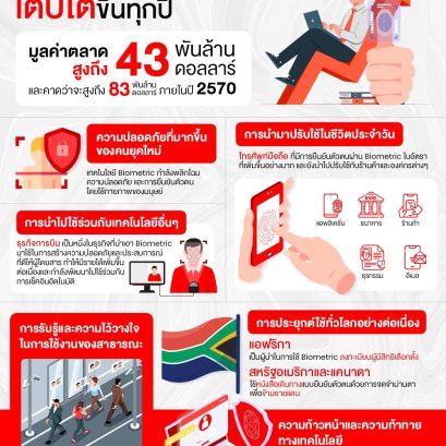 ปัจจัยอะไรที่ทำให้ Biometric เติบโตขึ้นทุกปี ?
