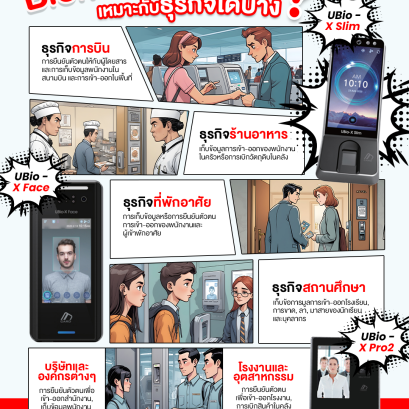 Biometric หรือเครื่องยืนยันตัวตนเหมาะกับธุรกิจใดบ้าง ?
