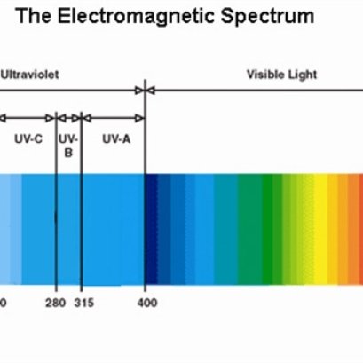 ความรู้เรื่องคลื่นรังสี