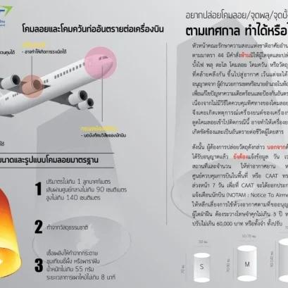 ข้อปฏิบัติในการปล่อยโคมลอย ช่วงเทศกาลลอยกระทงเพื่อความปลอดภัย ไม่ก่อให้เกิดความเสียหายต่อชีวิตและทรัพย์สิน