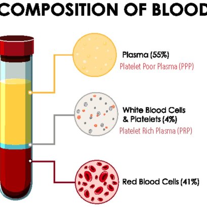 Blood Composition