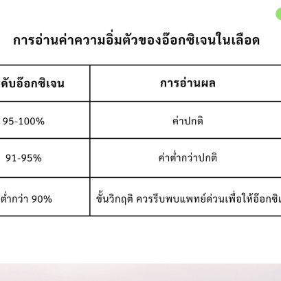 เทคนิคการอ่านค่าอ๊อกซิเจน