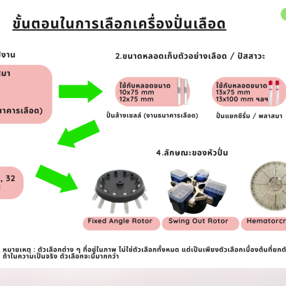 วิธีการเลือกซื้อเครื่องปั่นเหวี่ยง