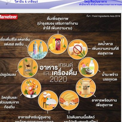 เทรนด์อาหารและเครื่องดื่ม ปี 2020 (ข้อมูลจาก marketeer)