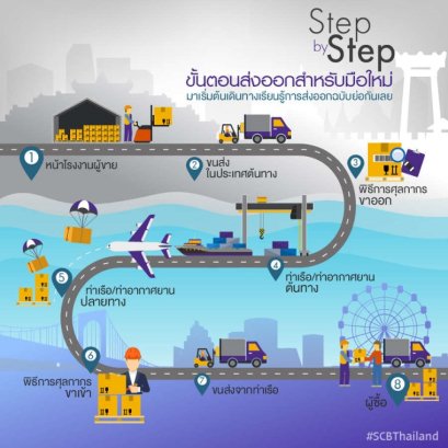 ส่งออกสินค้าไปต่างประเทศ เริ่มต้นอย่างไรดี ??