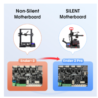 3D ปริ้นเตอร์ (3D printer) คืออะไร