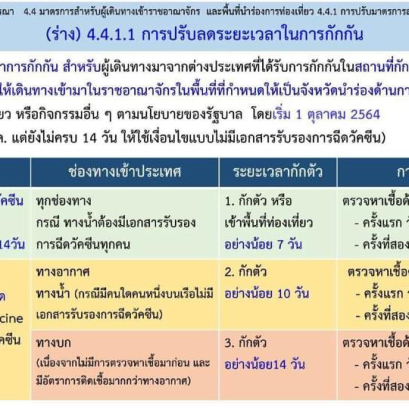タイ・コロナ規制更新 2021年10月1日～