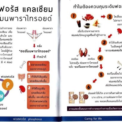 ฟอสเฟตสูง หมายความว่ายังไง ?