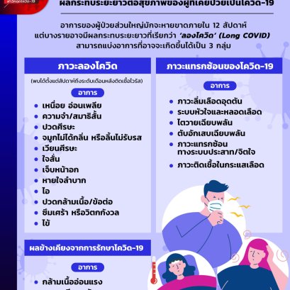 ‘ลองโควิด’ ผลกระทบระยะยาวต่อสุขภาพของผู้ที่เคยป่วยเป็นโควิด-19