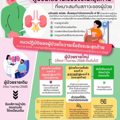 สิทธิบัตรทอง 30 บาท กับการดูแลผู้ป่วยไตวายเรื้อรังระยะสุดท้ายที่เหมาะสมกับสภาวะของผู้ป่วย