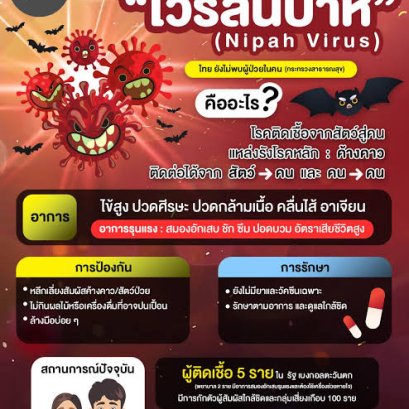ไวรัสนิปาห์ โรคระบาดในอินเดีย