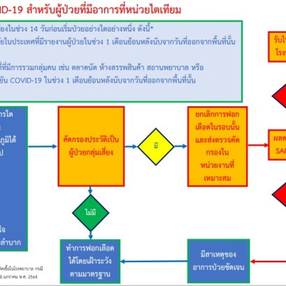 คำแนะนำสำหรับผู้ป่วยที่มารับบริการฟอกเลือดในศูนย์ไตเทียม