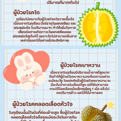 ผู้ป่วยโรคไตสามารถรับประทานทุเรียนได้หรือไม่?