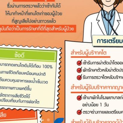 ขั้นตอนการปลูกถ่ายไต