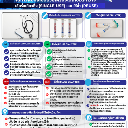 ตารางเปรียบเทียบตัวกรองไตเทียม: Single-use vs Reuse   