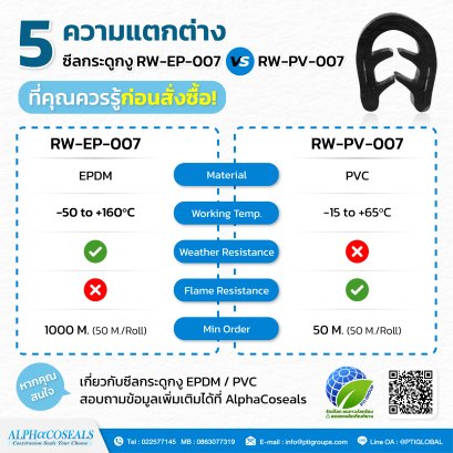 5 Differences Rubber weatherstrip RW-EP-007 V.S RW-PV-007 You Should Know Before Ordering