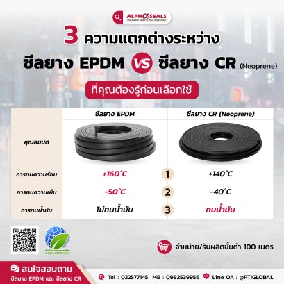 The difference between EPDM rubber seal and CR rubber seal that you need to know before choosing