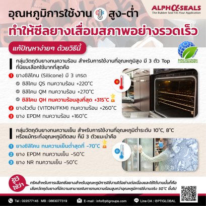 High and low operating temperatures cause rubber seals to wear out quickly