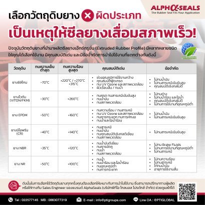 Choose the wrong rubber material this causes the rubber seal to wear out quickly