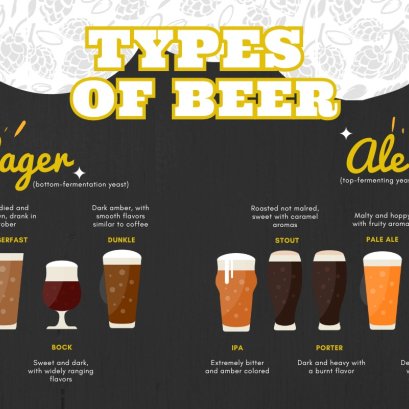 Types of beer