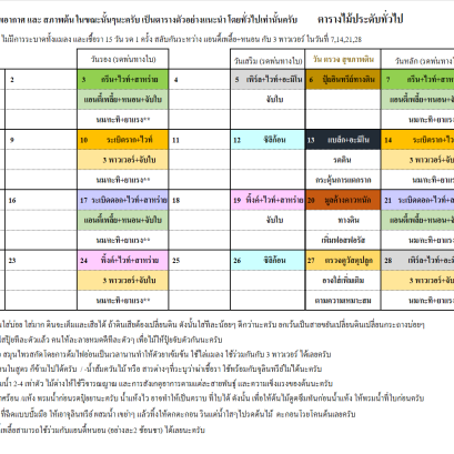 ตาราง รดปุ๋ยสำหรับไม้ทั่วไป