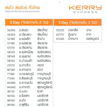 พื้นที่ห่างไกล เคอรี่