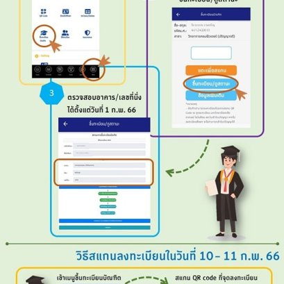 ขั้นตอนการตรวจสอบสถานะ – เลขที่นั่ง และการลงทะเบียนบัณฑิต ผ่าน Application SAU Life
