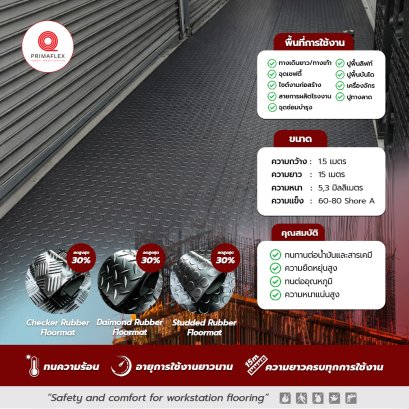 เพิ่มความปลอดภัยทุกพื้นที่ ด้วย แผ่นยางกันลื่นคุณภาพสูง จาก Get Floor Mat