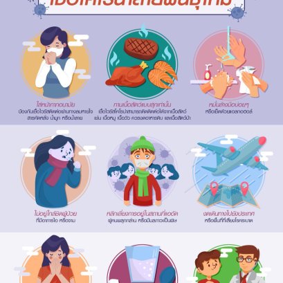 วิธีป้องกันและรับมือเชื้อโคโรนาสายพันธุ์ใหม่