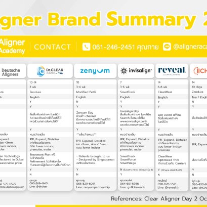 Aligner Brand Summary เวอชั่น 2.0