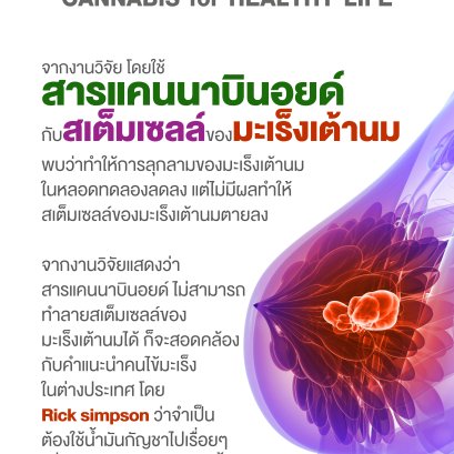 สาระน่ารู้กับสิ่งที่เรียกว่าแคนนาบินอยด์