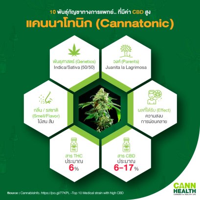 แคนนาโทนิก (Cannatonic)
