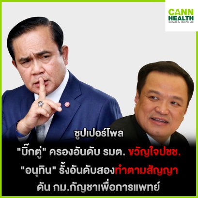 ซูปเปอร์โพล เผย "บิ๊กตู่" ครองอันดับ รมต.ขวัญใจปชช."อนุทิน" รั้งอันดับสองทำตามสัญญา ดัน กม.กัญชาเพื่อการแพทย์ 