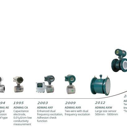 เครื่องวัดอัตราการไหลของน้ำแบบmagnetic (yokogawa magnetic flow meter)