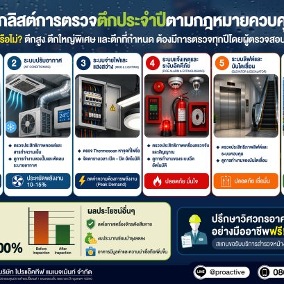 6 ระบบสำคัญที่ต้องตรวจสอบประจำปี