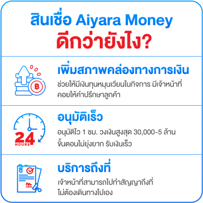 สินเชื่อเพื่อธุรกิจ