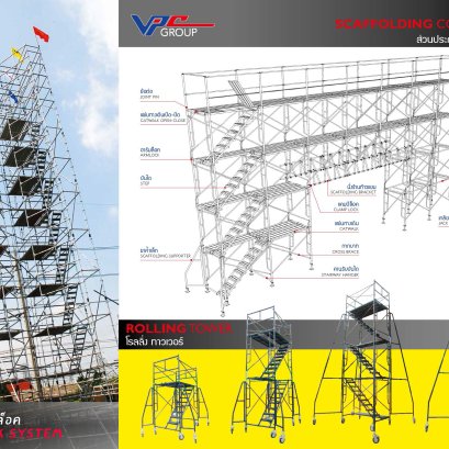 Blog : กฎหมายเกี่ยวกับการติดตั้งนั่งร้าน