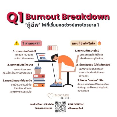 Q1 Burnout Breakdown