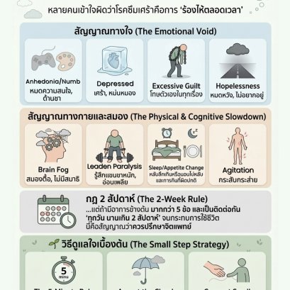 Checklist อาการซึมเศร้า