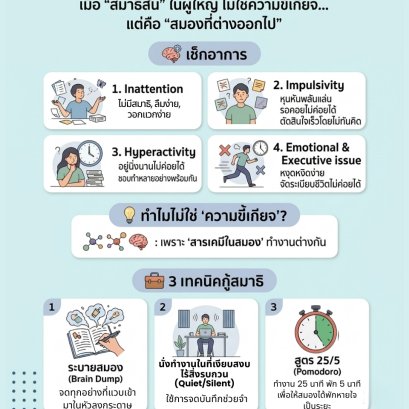 เมื่อ 'สมาธิสั้น' ในผู้ใหญ่ ไม่ใช่ความขี้เกียจ