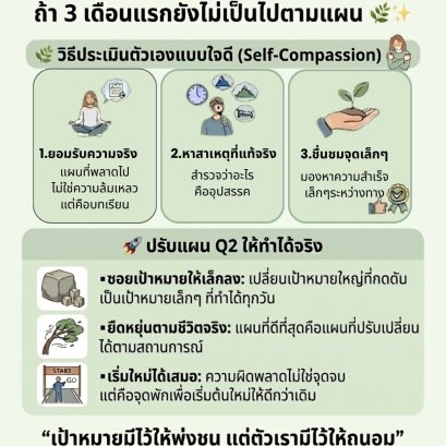 Q2 Reset: ไม่เป็นไรนะ... ถ้า 3 เดือนแรกจะยังไม่เป็นไปตามแผน