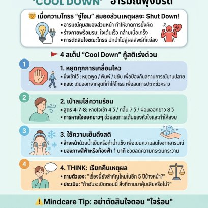 Checklist: 4 สเต็ป 