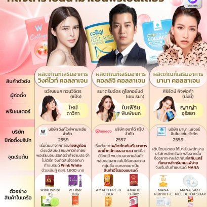 ลงทุนแมน เทียบคอลลาเจนตัวดัง ที่ดึงดาราชั้นนำมาเป็นพรีเซนเตอร์