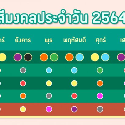 สีมงคลเสริมดวงประจำวันปี 2564 หมอไก่ พ.พาทินี บอกใส่ตามนี้มีแต่เฮง ร้านป้ายอุดร