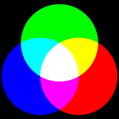ระบบสี RGB