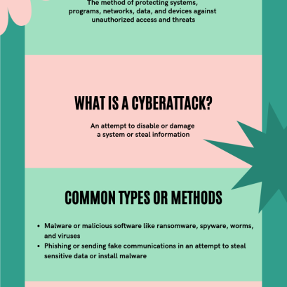 CYBERSECURITY FOUR THINGS YOU NEED TO KNOW