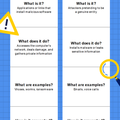 Types of Cyberattacks