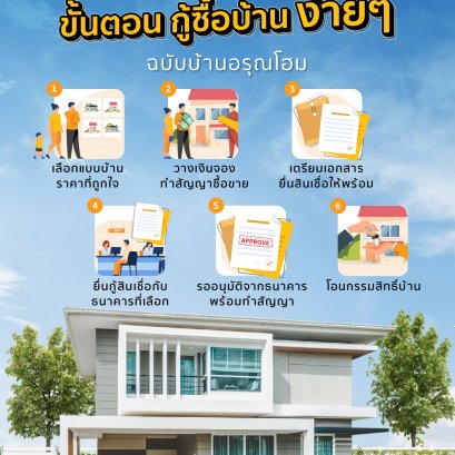 ปีนี้ฉันต้องมีบ้านเป็นของตัวเอง อยากมีต้องมี แชร์ทริค มือใหม่ซื้อบ้าน