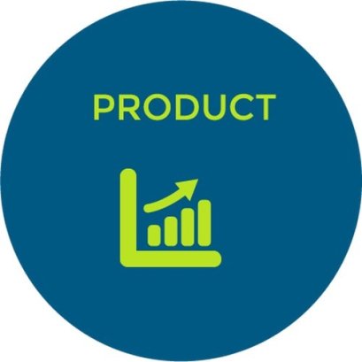 นโยบายเกี่ยวกับสินค้า